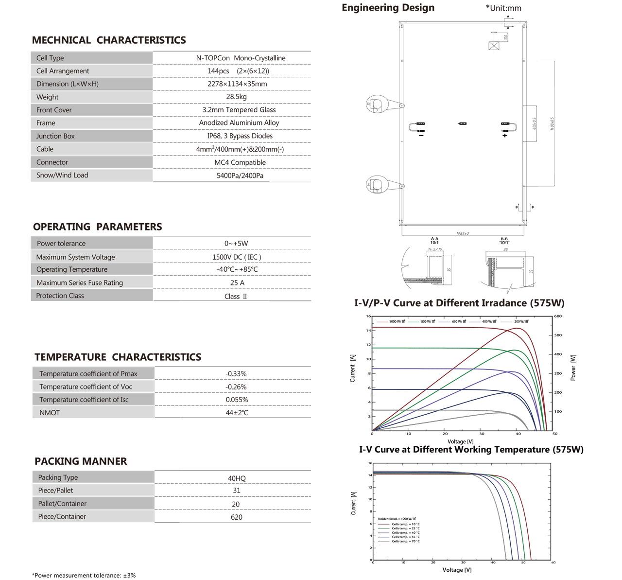 KYN5-72H-565-585Wp-2