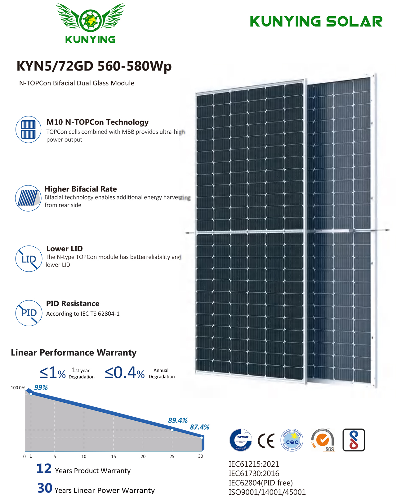 KYN5 72GD 560-580Wp-1